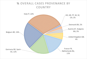 Pays Provenance